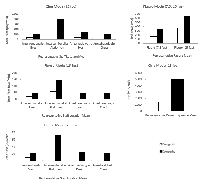 AI-vs-Non-AI-Study-Charts